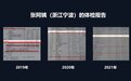 【CC讲坛】李靖慧：老年孤独并不可怕，可怕的是我们对他视而不见